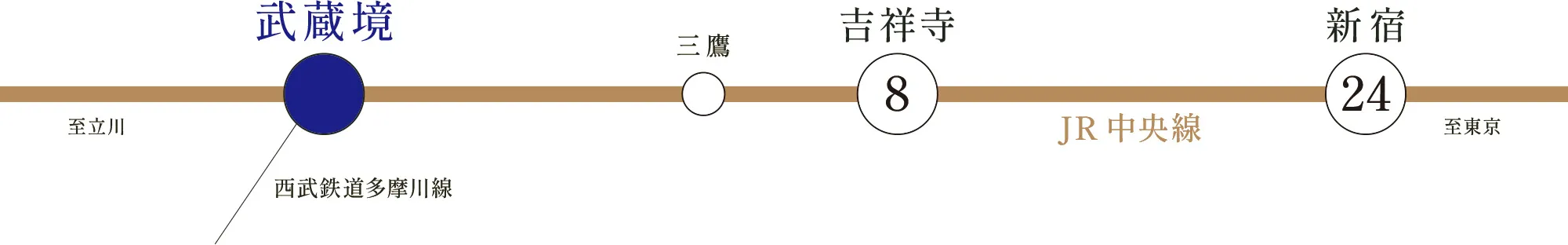 路線図